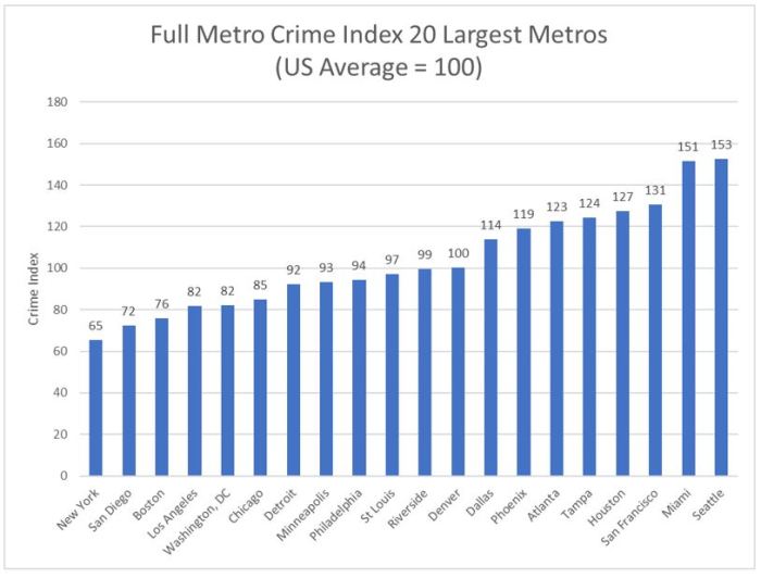 MetroCrimeFullMetro
