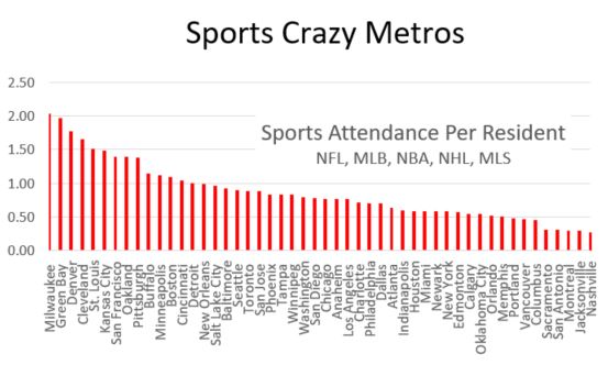 Metro_Sports_Attendance